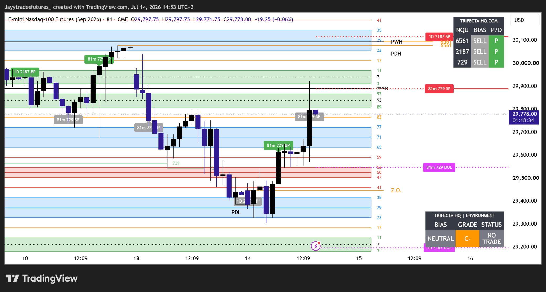 Chart shared in the Trifecta HQ Discord preview