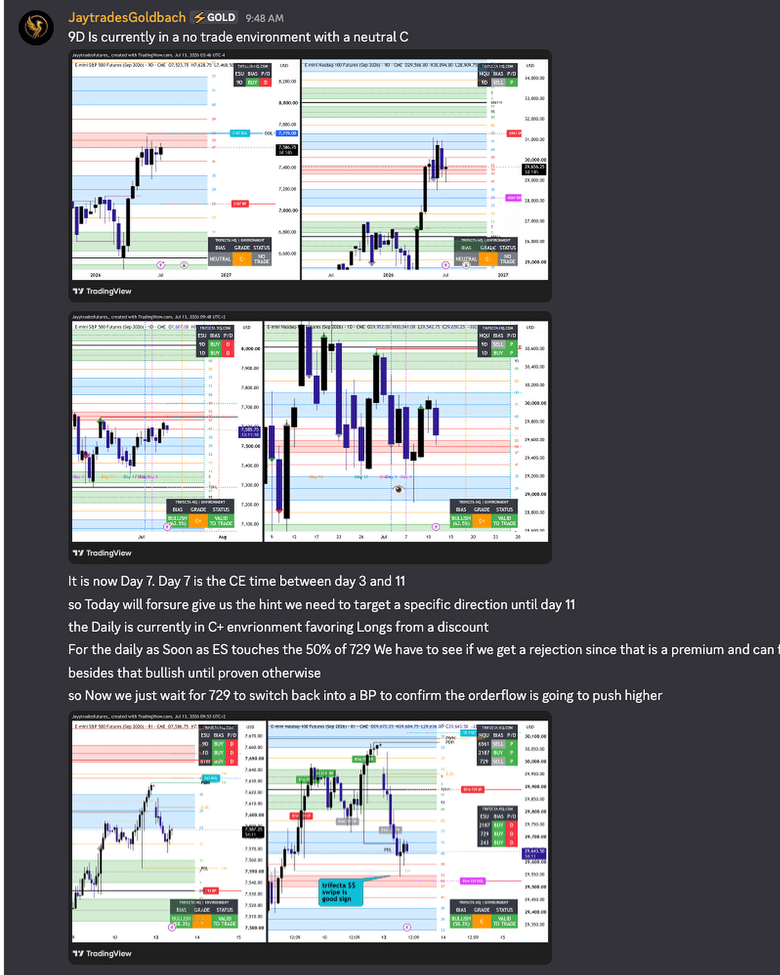 A real daily outlook posted in the Trifecta HQ Discord