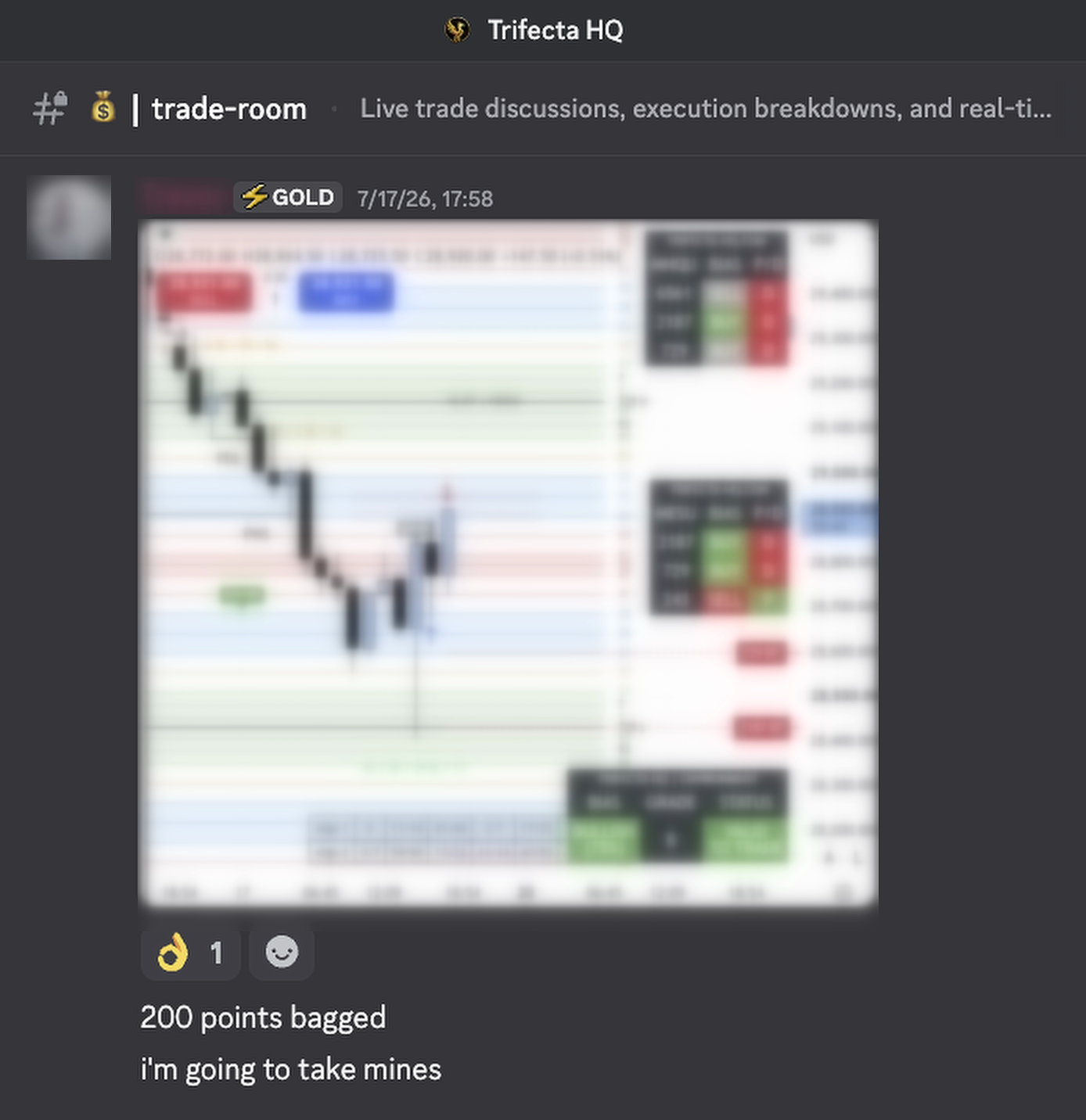 Private community feedback sharing a 200-point trading result using the framework